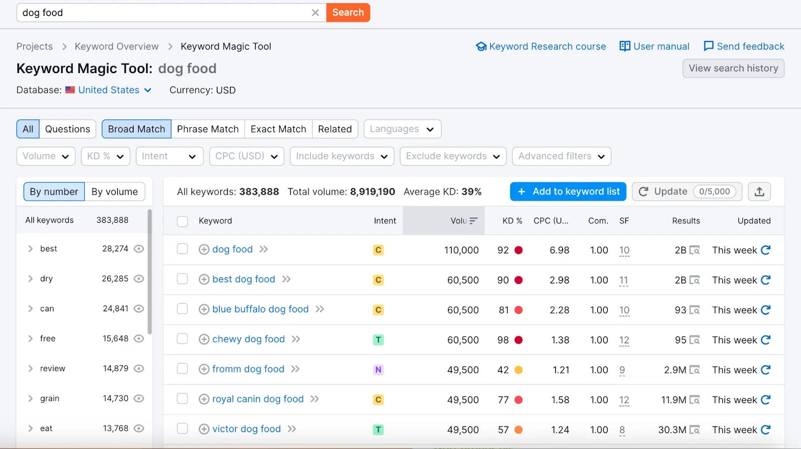 Semrush