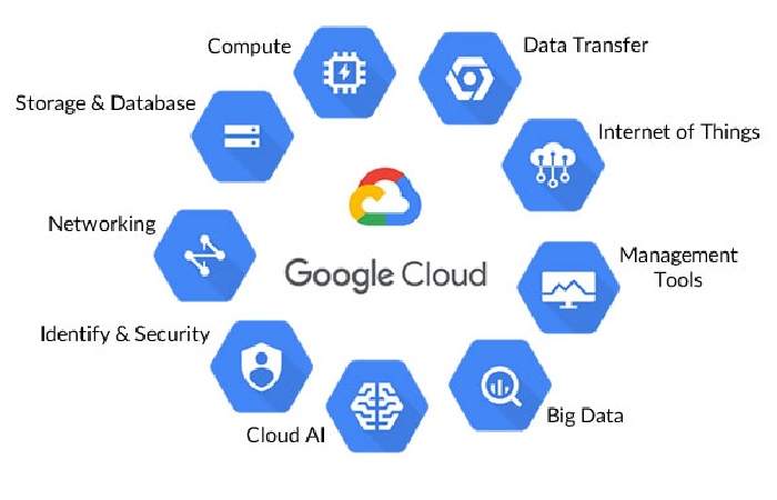 gdsc adalah