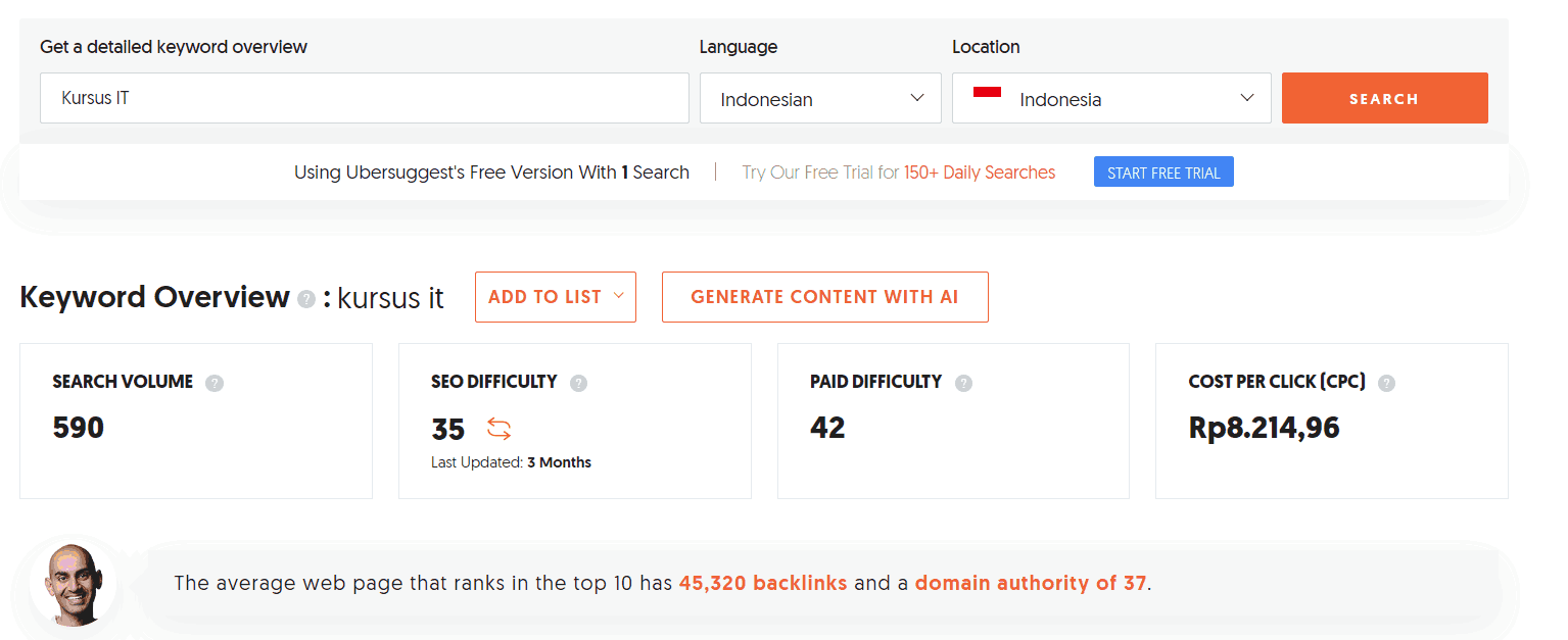 keyword overview