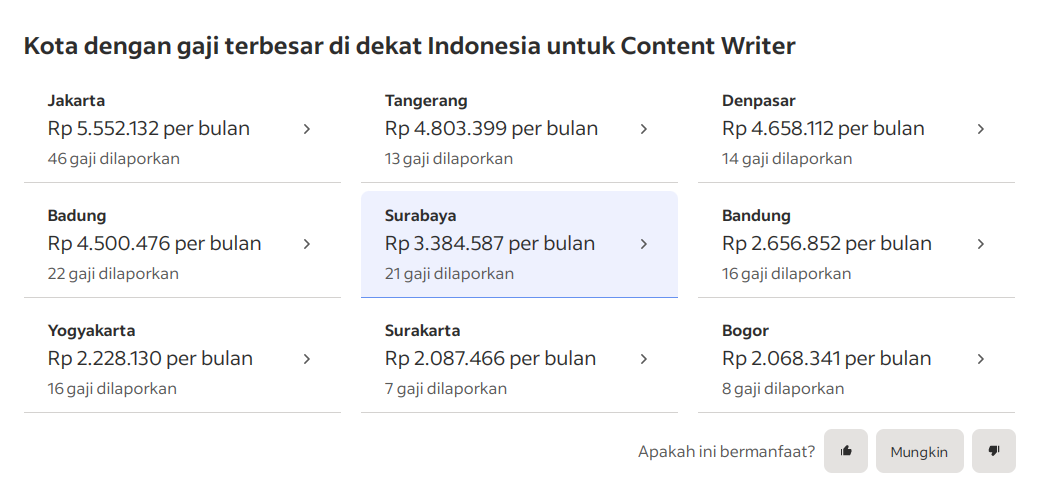 gaji content writer