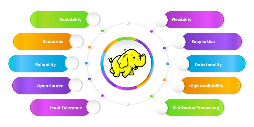 Apa Itu Hadoop? Penjelasan, Komponen, dan Keunggulannya | Course-Net keunggulan hadoop