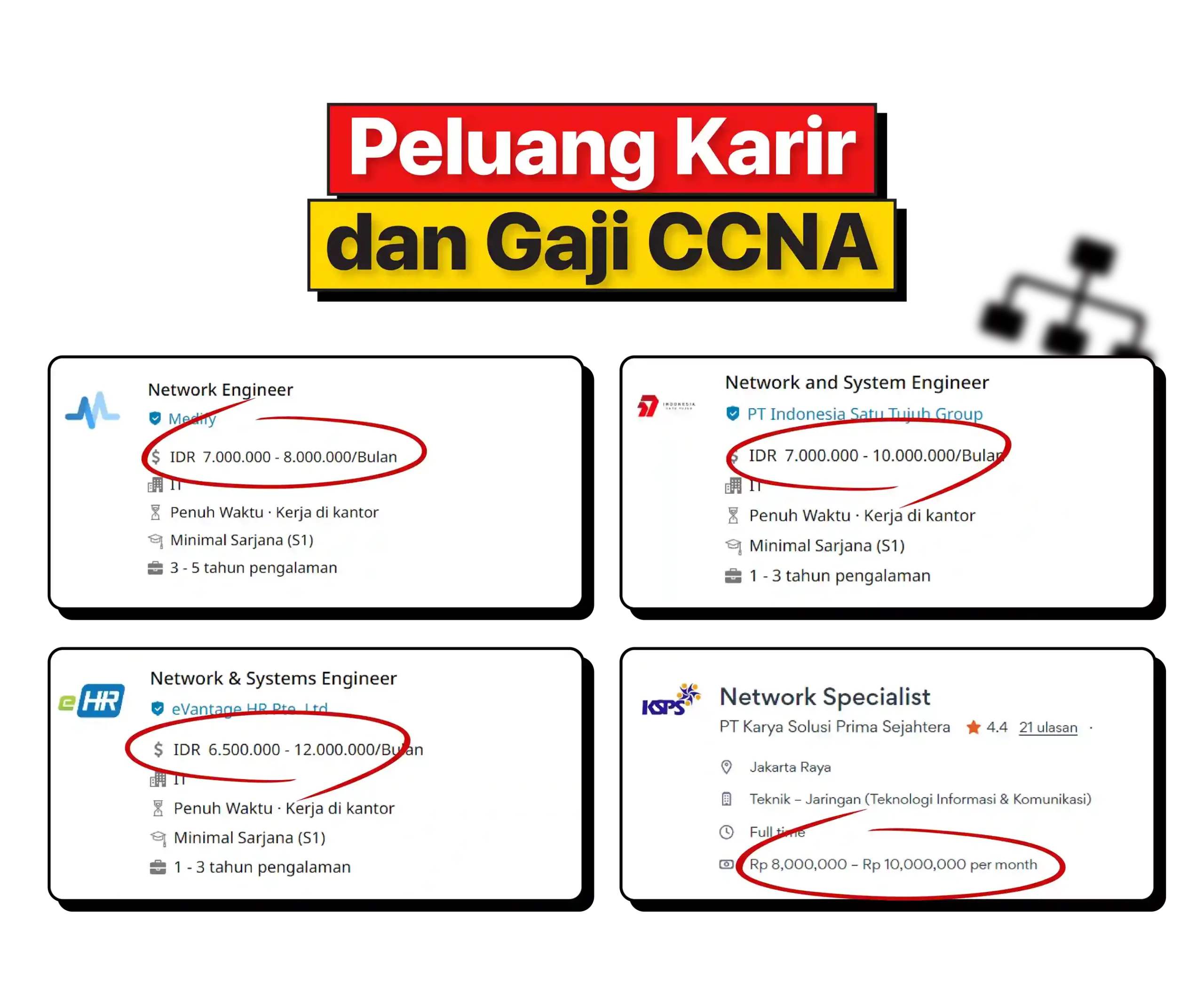 kursus ccna