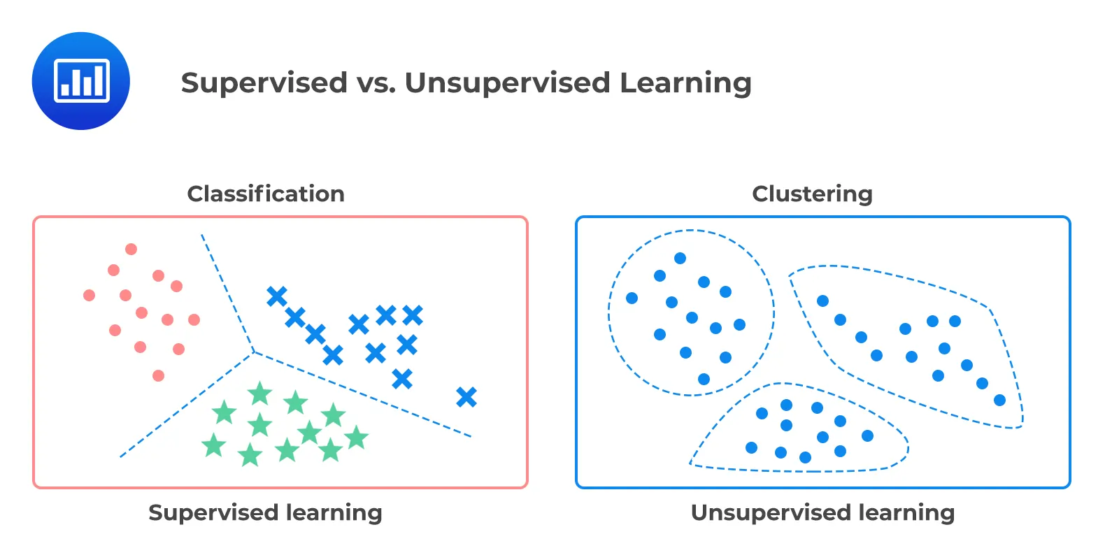 Cara Kerja Supervised Learning & Pengaplikasian Dari Berbagai Industri | Course-Net Tantangan dalam Supervised Learning