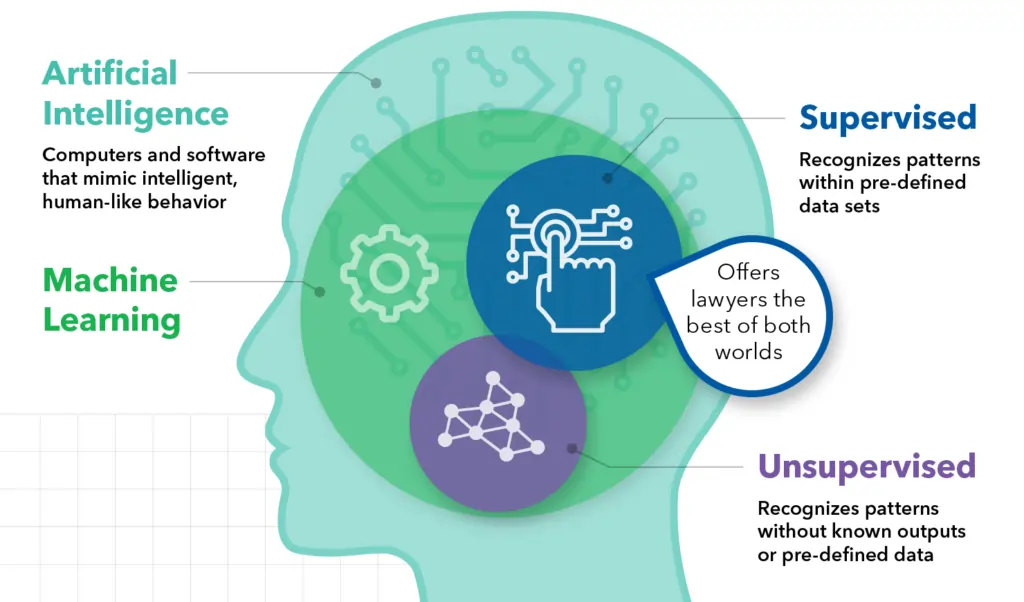 Cara Kerja Supervised Learning & Pengaplikasian Dari Berbagai Industri | Course-Net Proses Pengaplikasian Supervised Learning
