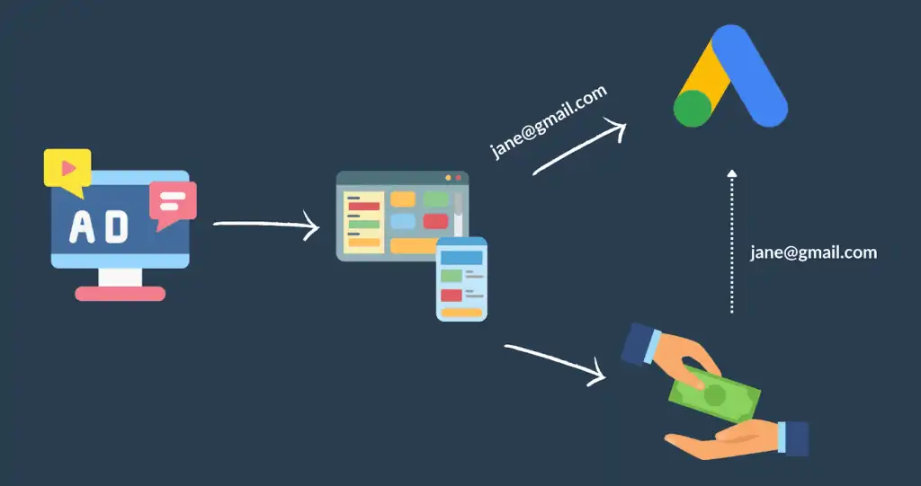 Manfaat Google Ads Enhanced Conversions