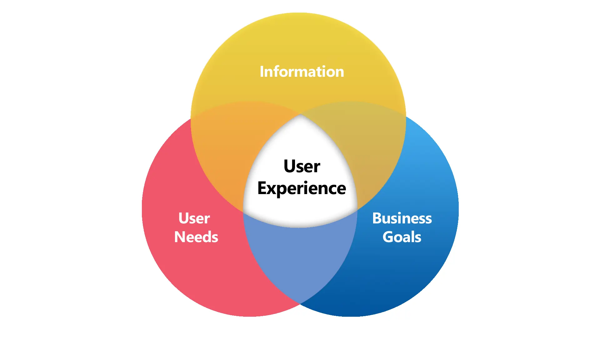 5 Langkah Meningkatkan User Experience untuk Performance SEO | Course-Net Mengapa User Experience Penting untuk SEO