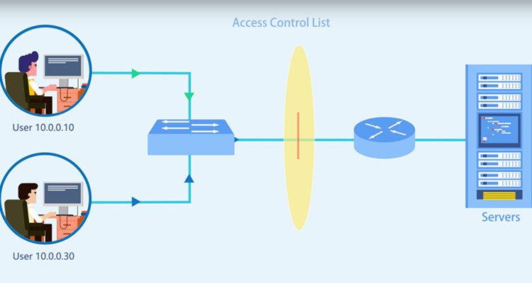 Access Control List: Pengertian, Cara Kerja serta Keuntungannya