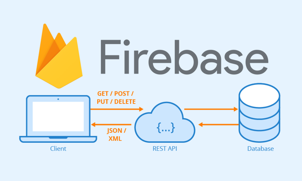Memanfaatkan Firebase sebagai Backend untuk Aplikasi Flutter Anda | Course-Net alasan menggunakan firebase
