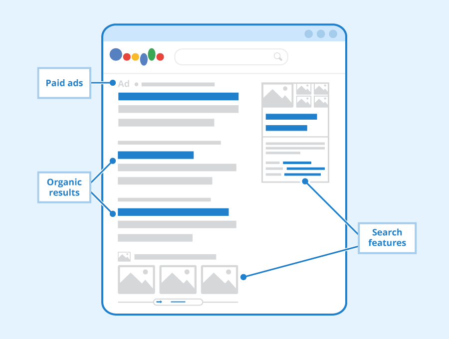 Apa Itu SERP: Pengertiaan, Fungsi, Jenis & Komponen SERP | Course-Net Komponen pada SERP