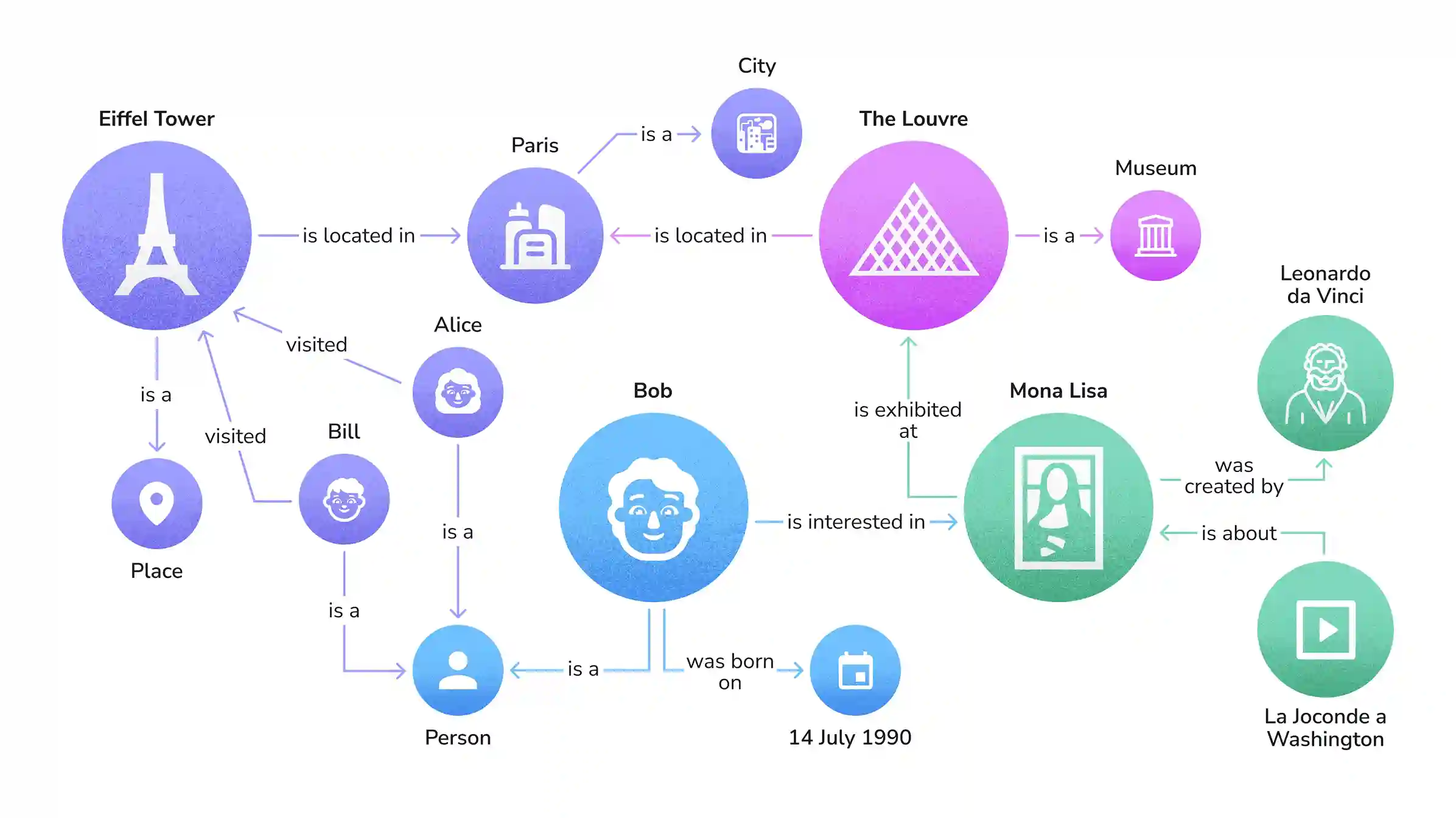 Apa Itu Semantic SEO ? Pengertian, Manfaat & Cara Optimalisasi Konten