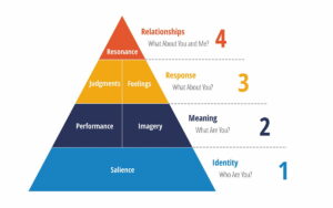 fungsi brand equity