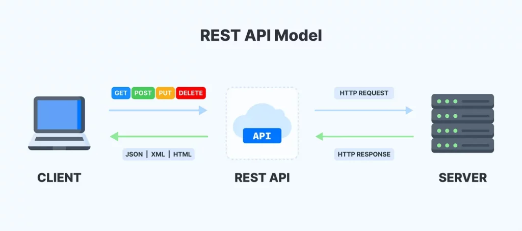 rest api adalah