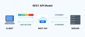 rest api adalah