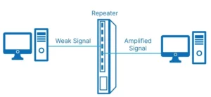 apa itu repeater
