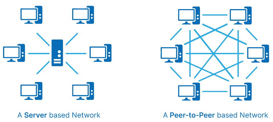 topologi peer to peer