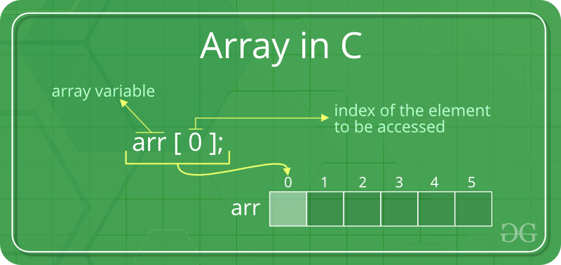 Apa itu Array? Pengertian, Tipe, Kelebihan Dan Kekurangan