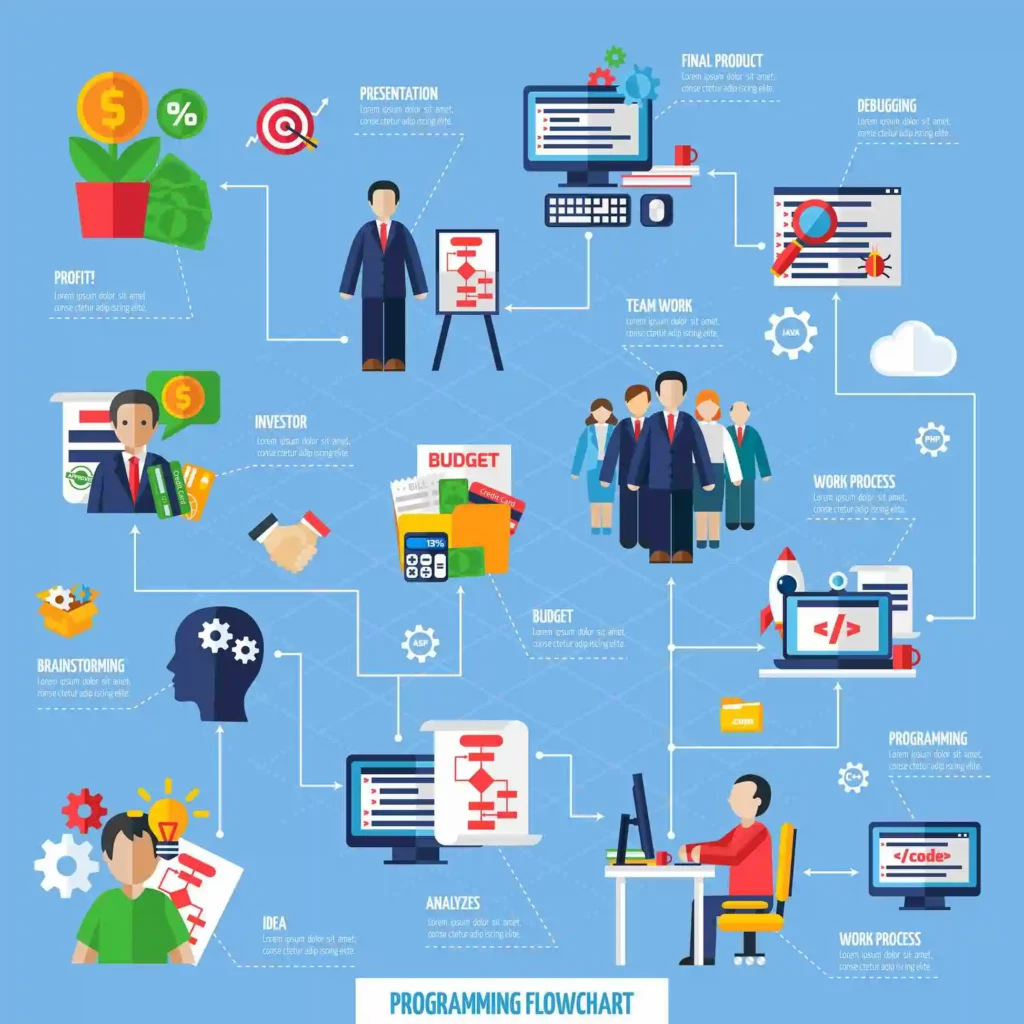 flowchart online