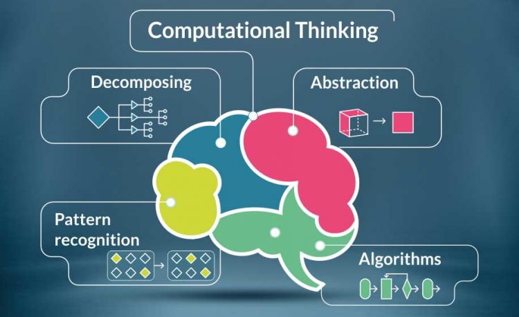 Apa Itu Computational Thinking