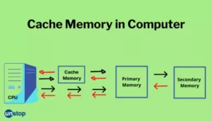 Cache Adalah : Pengertian Cache , Fungsi, dan Cara Menghapusnya