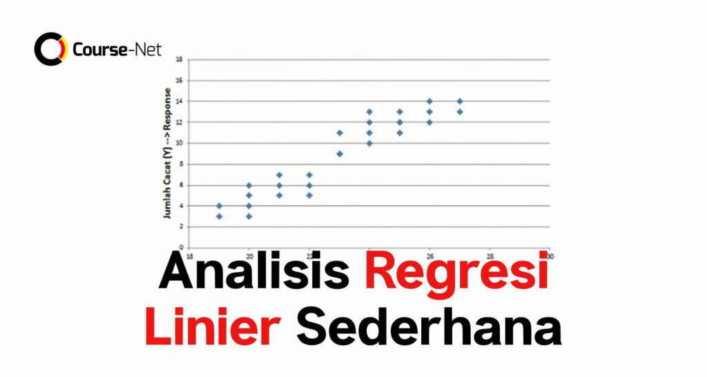 Analisis Regresi Linier Sederhana