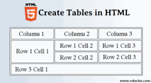 Tabel HTML : Elemen serta Cara Membuatnya