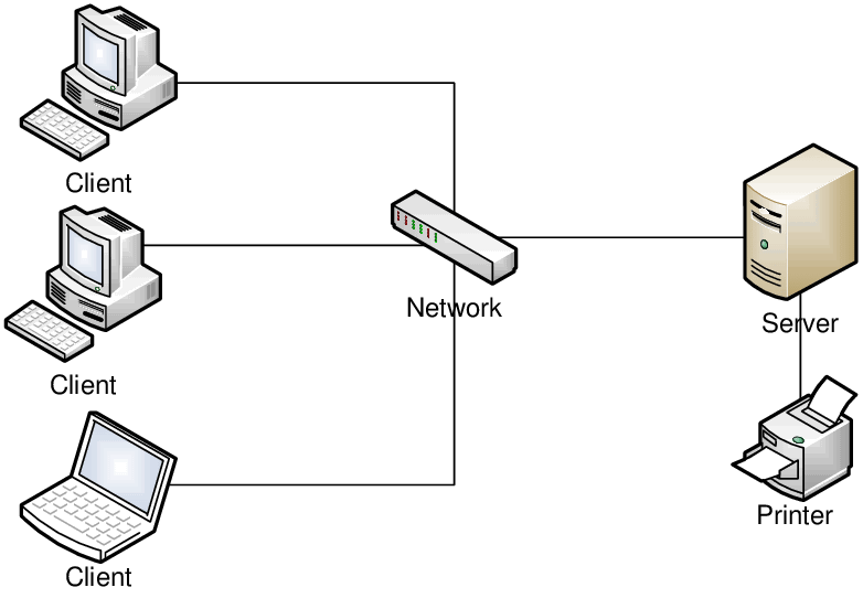 Client Server Adalah: Pengertian, Cara Kerja, dan Fungsinya