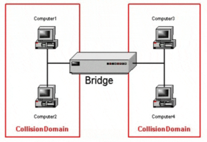 bridge adalah