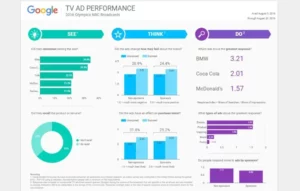 Google Data Studio Adalah ? Simak Penjelasannya