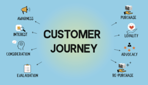 Customer Journey Adalah ? Simak Panduan Lengkap Customer Journey