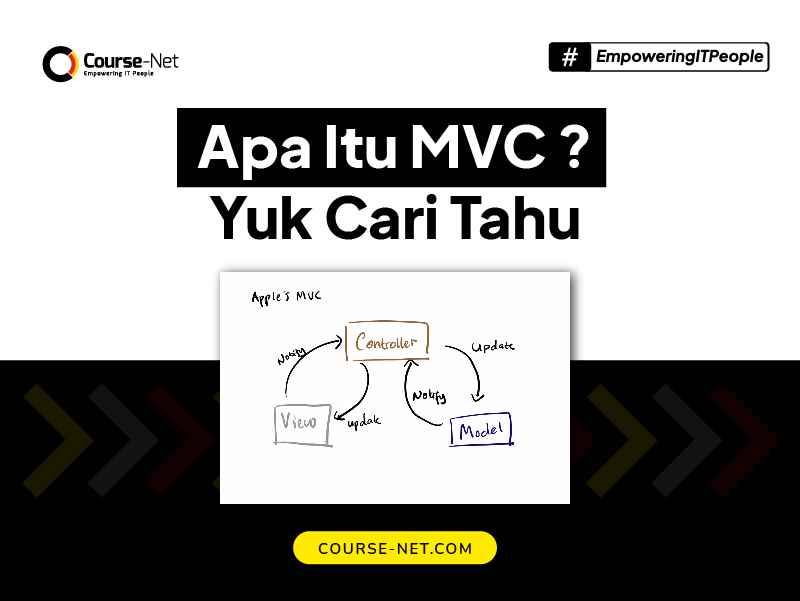 Apa itu MVC?