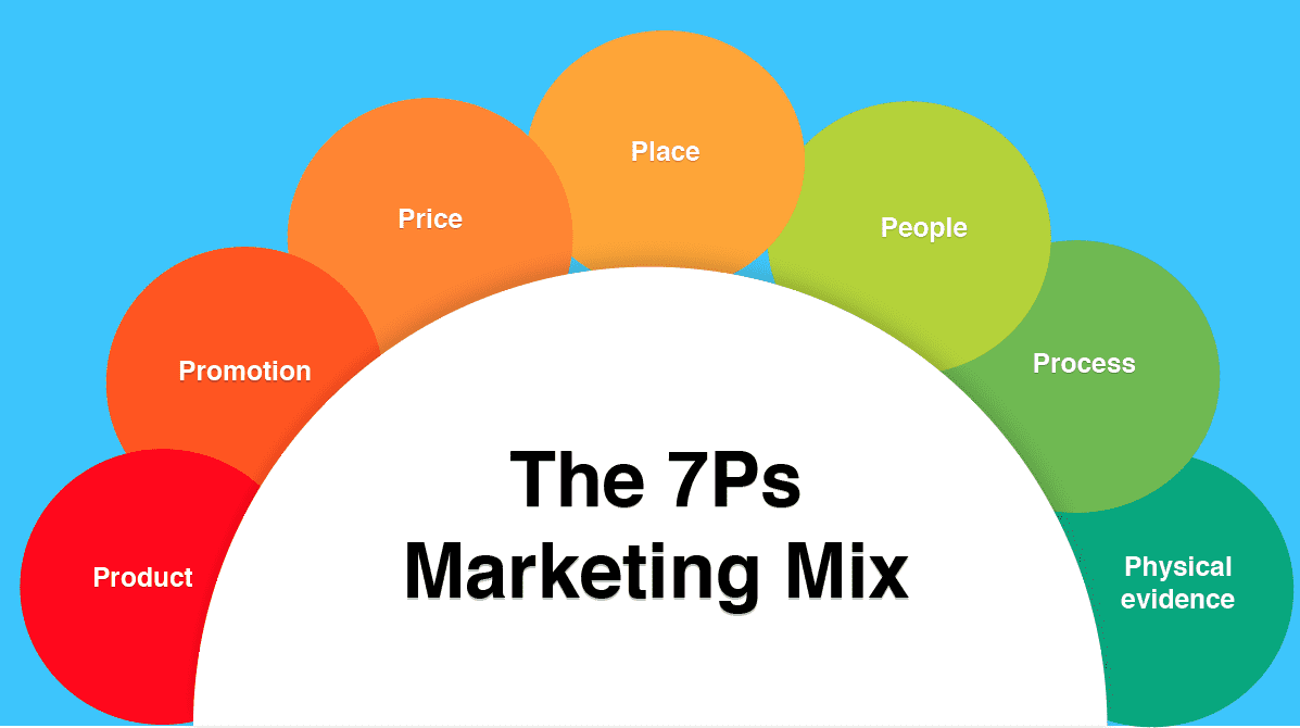 apa itu marketing mix