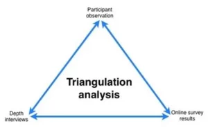 triangulasi adalah