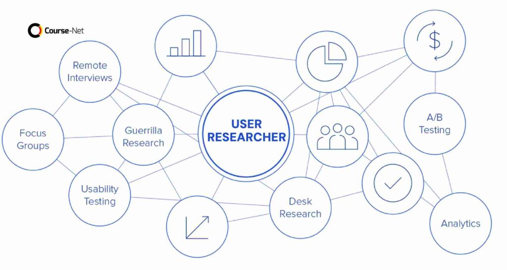 User Researcher