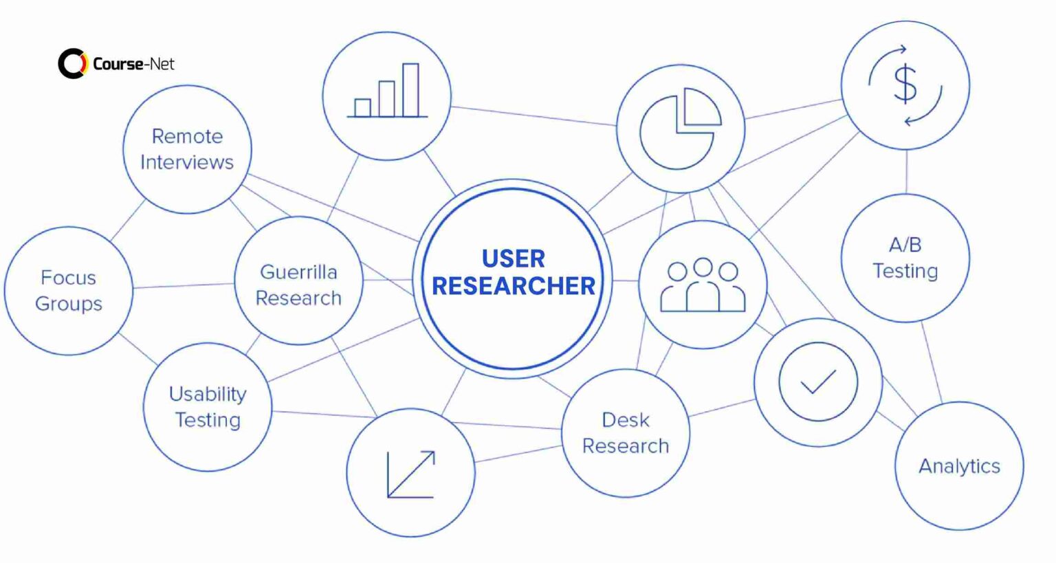 Mengenal UX Researcher: Skill, Tanggung Jawab, & Aspek