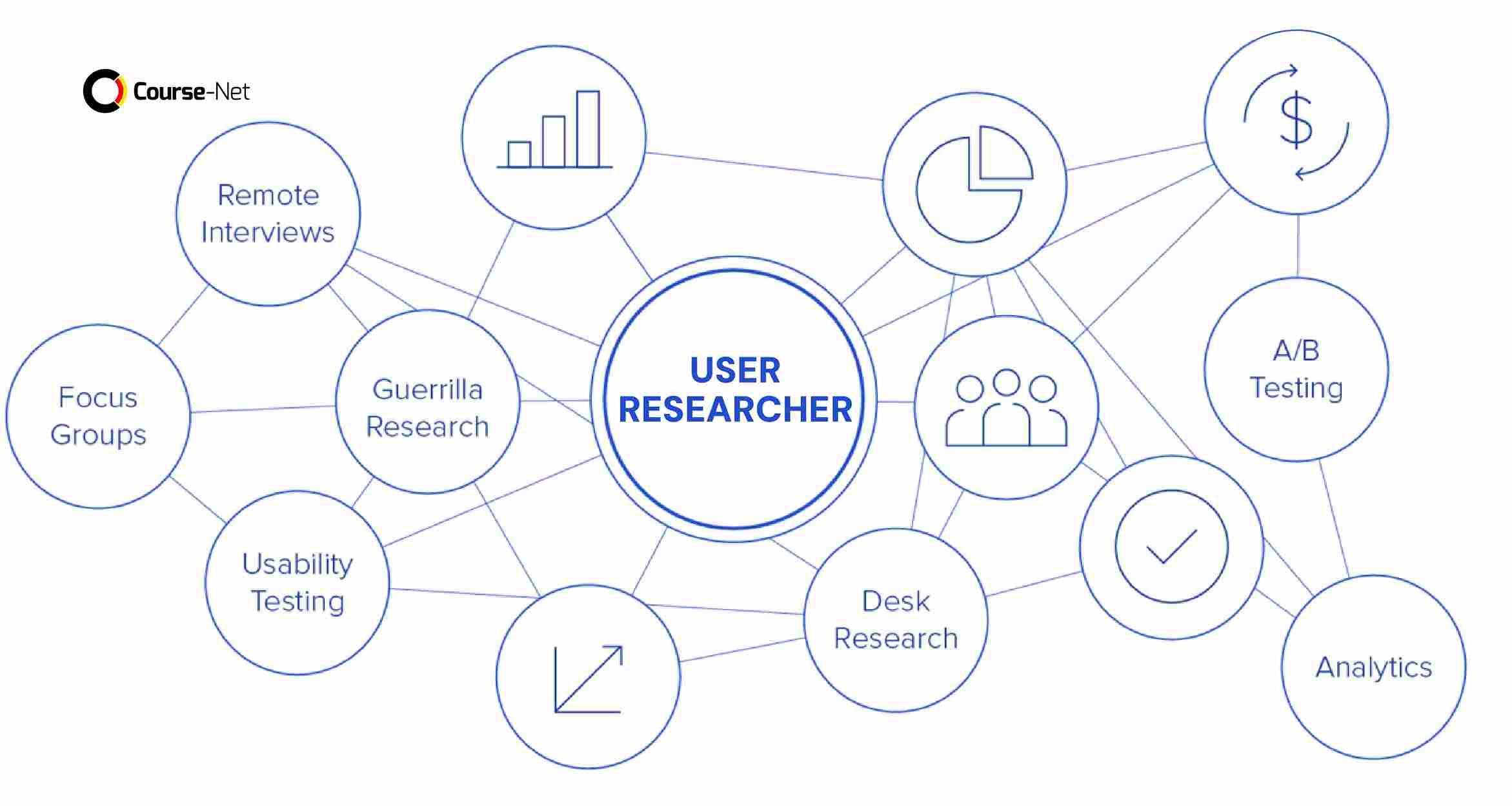 User Researcher