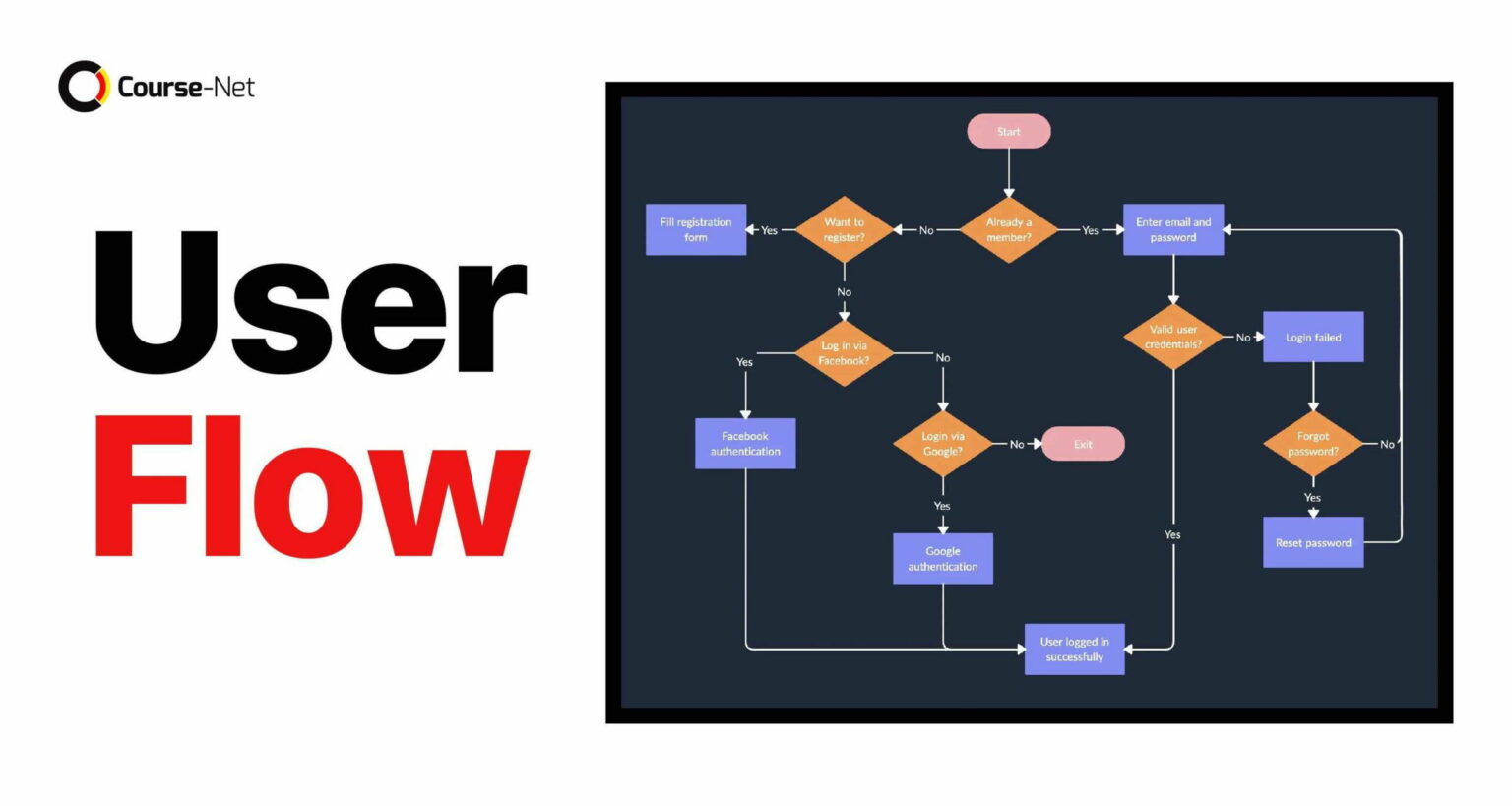 User Flow dalam UX Design untuk Tingkatkan Pengalaman Pengguna