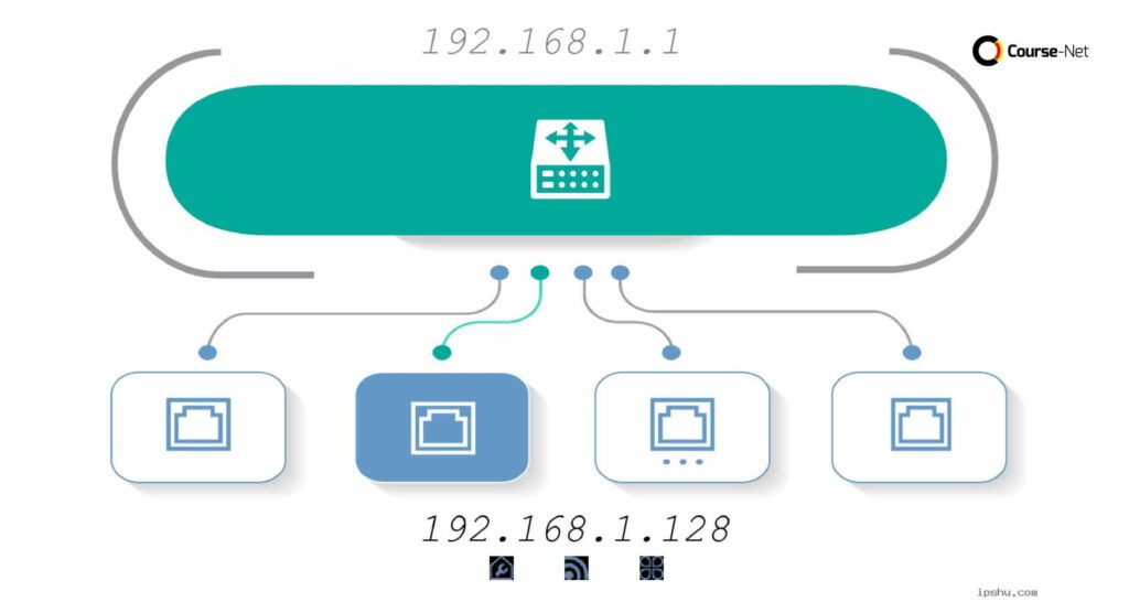 cara login admin router scaled 1 | Course-Net July 7, 2026
