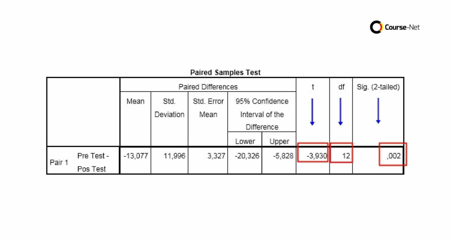 Cara Uji Paired Sample T Test Dengan SPSS Dan Interpretasi Hasil Cara uji paired sample t test dengan spss dan interpretasi hasil