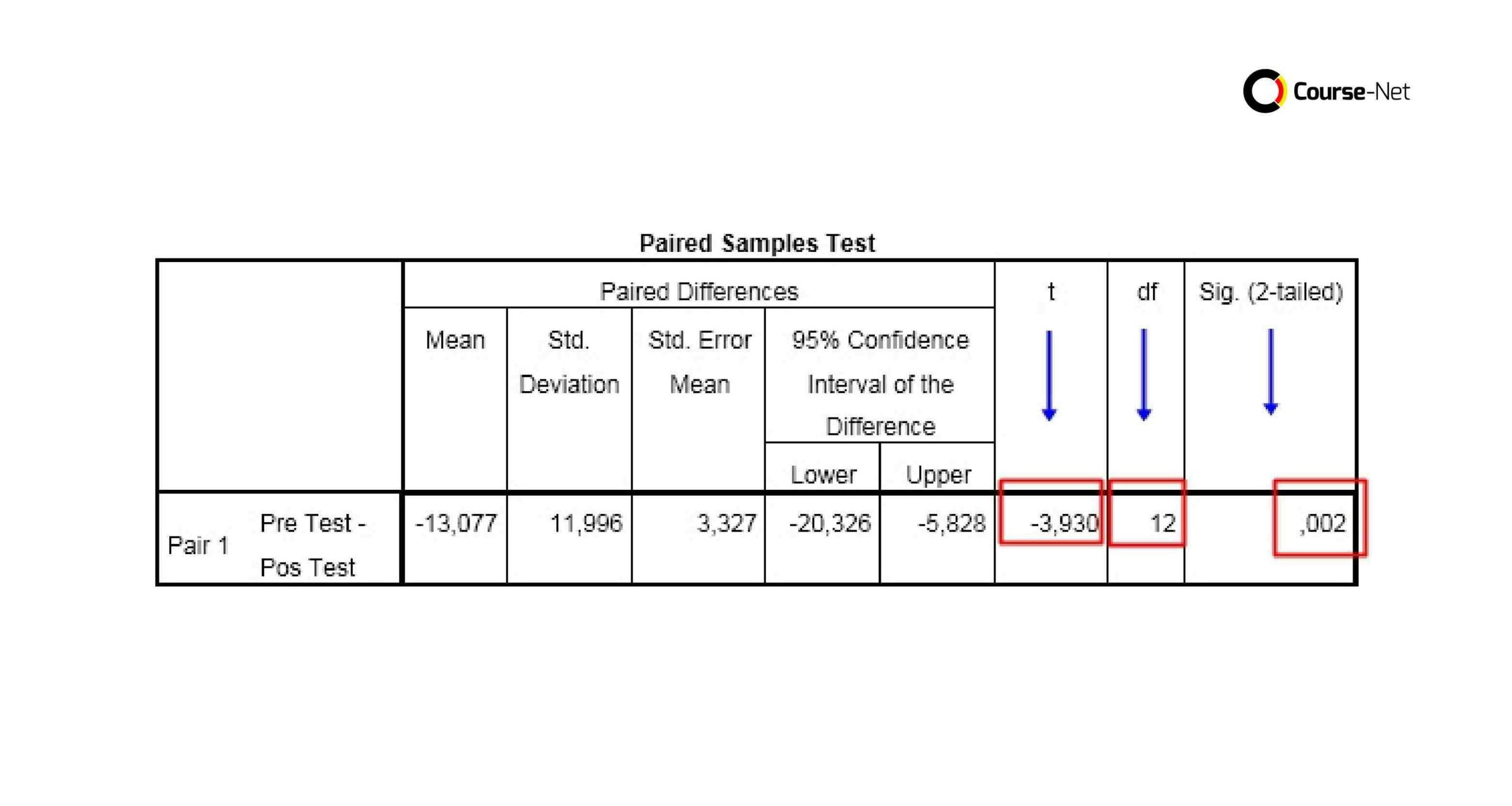 Cara Uji Paired Sample T-Test dengan SPSS dan Interpretasi Hasil
