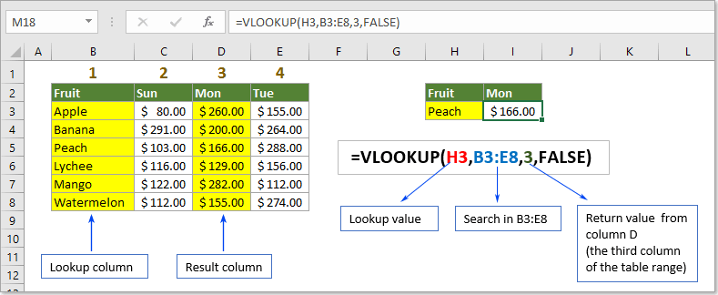 Berbagai Elemen Dalam VLOOKUP