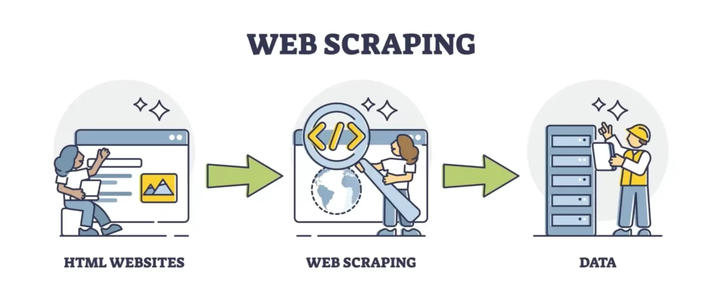apa itu web scraping