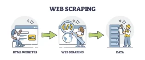 apa itu web scraping
