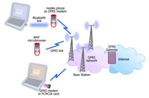 gprs