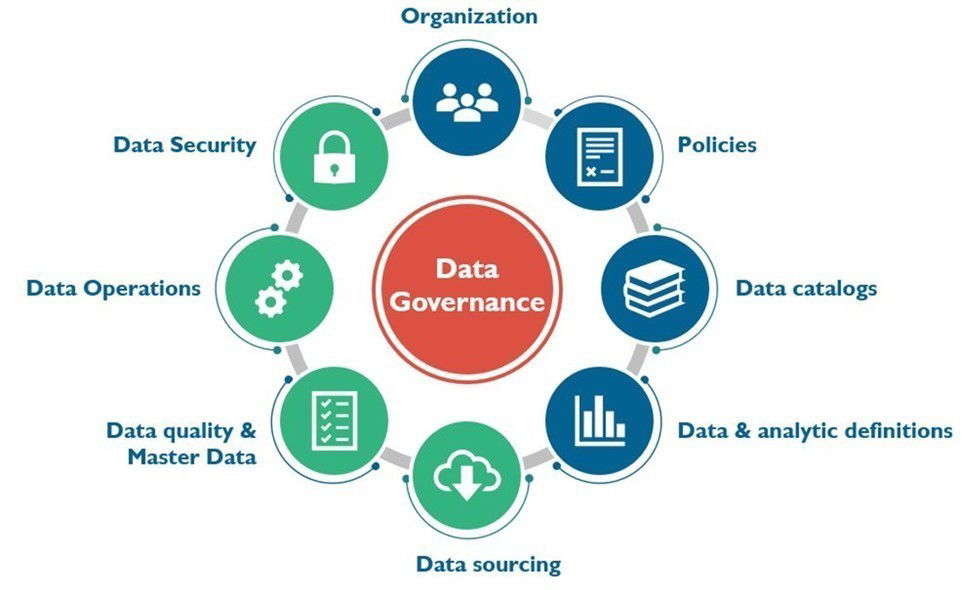 data governance