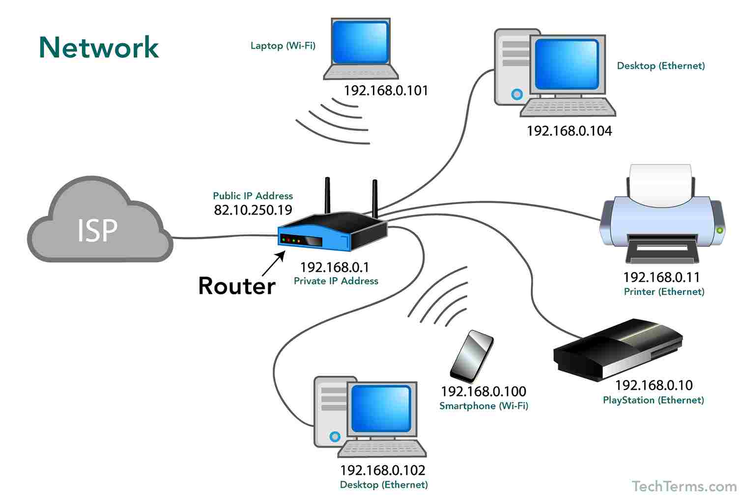 Network Adalah ? Panduan & Jenis Lengkapnya