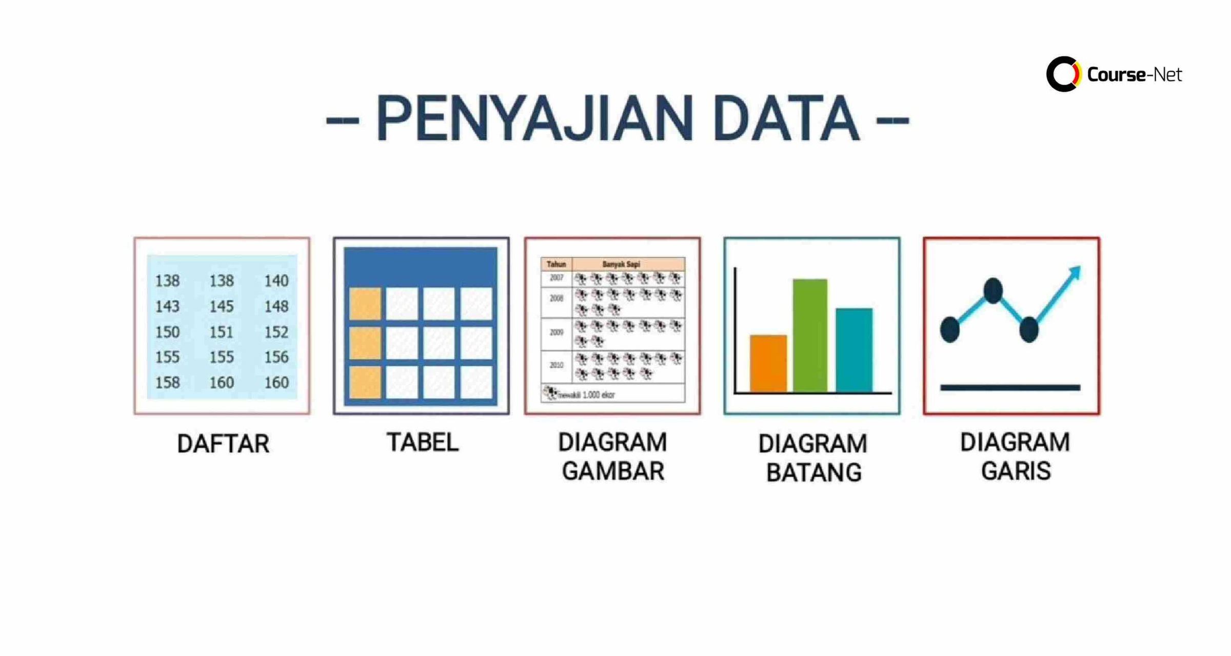 penyajian data