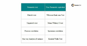 pervedaab statisitk parametrik dan non parametrik
