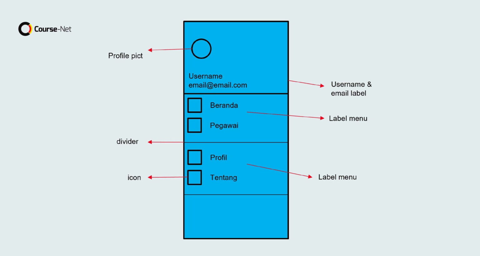 Memahami Struktur Dasar Project Flutter dan Widget dalam Aplikasi Flutter