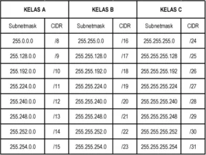 tabel-subnetting