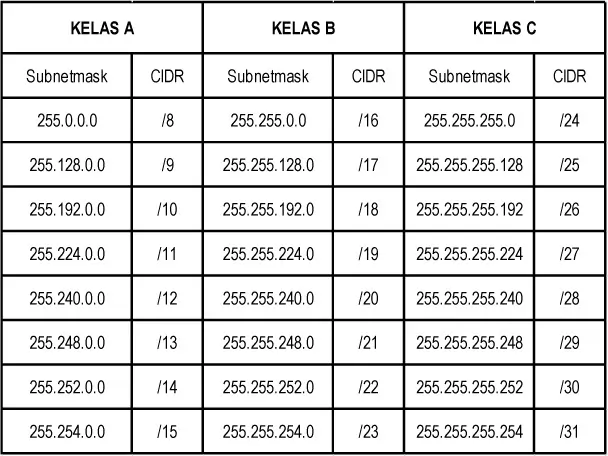 tabel-subnetting